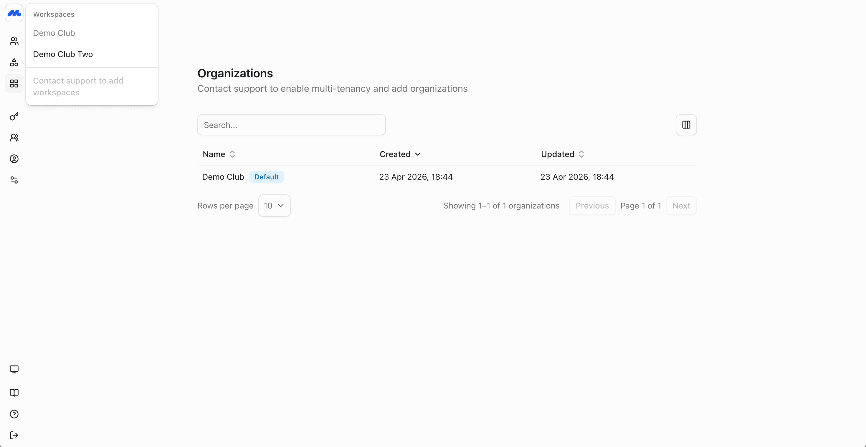 Screenshot of the organization list