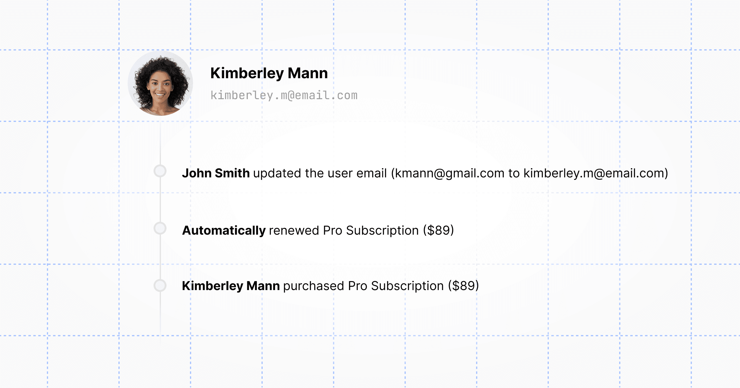 Example audit events for a user in the Members dashboard